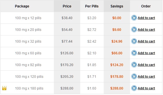 Buy vigora 50 online